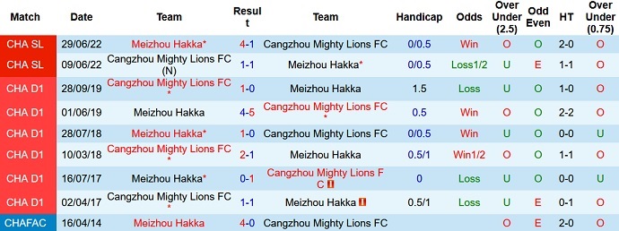 Nhận định, soi kèo Meizhou Hakka vs Cangzhou Mighty, 18h35 ngày 9/6 - Ảnh 3