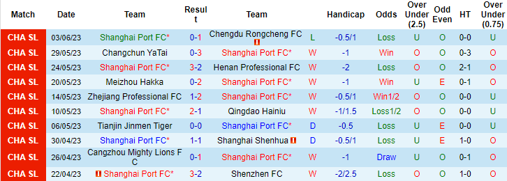 Nhận định, soi kèo Shanghai Port FC vs Nantong Zhiyun, 18h35 ngày 9/6 - Ảnh 1