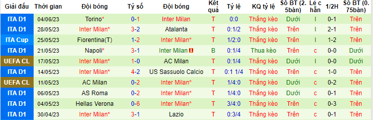 Đại bàng tiên tri dự đoán Man City vs Inter Milan, 02h00 ngày 11/6 - Ảnh 3
