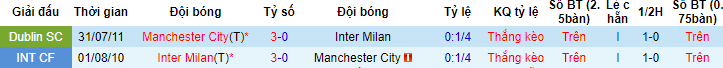Đại bàng tiên tri dự đoán Man City vs Inter Milan, 02h00 ngày 11/6 - Ảnh 4