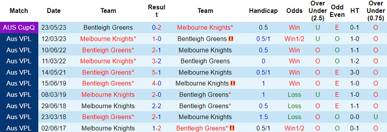 Nhận định, soi kèo Bentleigh Greens vs Melbourne Knights, 12h00 ngày 10/6 - Ảnh 3