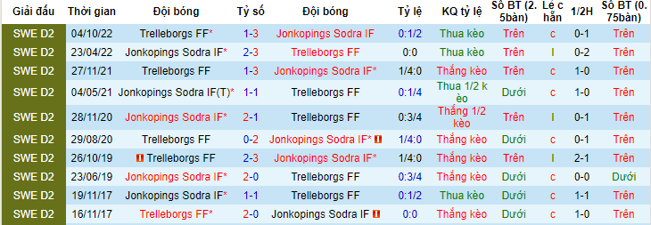 Nhận định, soi kèo Jonkopings Sodra IF vs Trelleborgs FF, 20h00 ngày 10/6 - Ảnh 3
