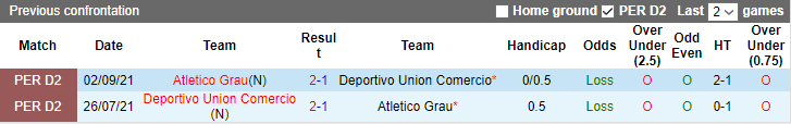 Nhận định, soi kèo Union Comercio vs Atletico Grau, 01h00 ngày 11/6 - Ảnh 3