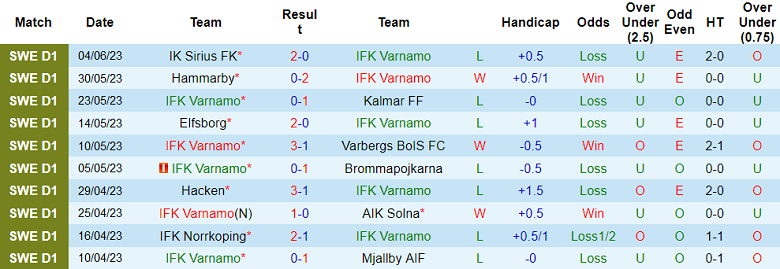 Nhận định, soi kèo Varnamo vs Malmo FF, 20h00 ngày 10/6 - Ảnh 1