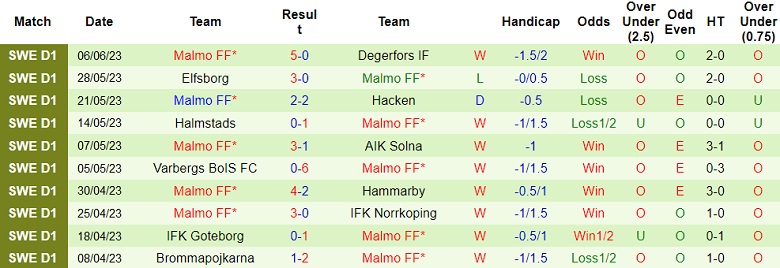 Nhận định, soi kèo Varnamo vs Malmo FF, 20h00 ngày 10/6 - Ảnh 2
