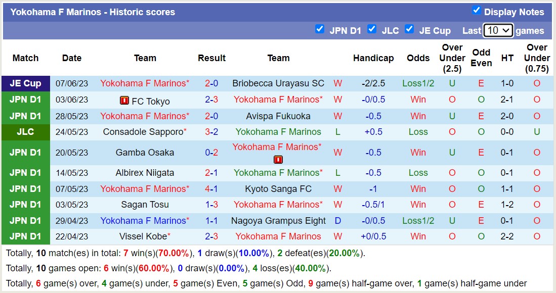 Nhận định, soi kèo Yokohama F Marinos vs Kashiwa Reysol, 14h00 ngày 10/6 - Ảnh 2