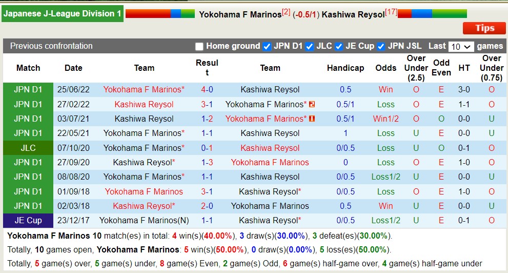 Nhận định, soi kèo Yokohama F Marinos vs Kashiwa Reysol, 14h00 ngày 10/6 - Ảnh 4