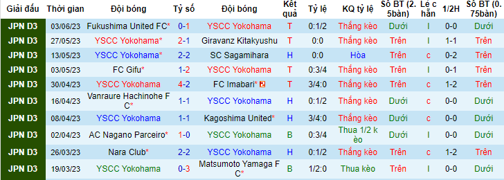 Nhận định, soi kèo YSCC Yokohama vs Ehime FC, 15h00 ngày 10/6 - Ảnh 1