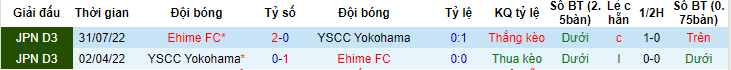 Nhận định, soi kèo YSCC Yokohama vs Ehime FC, 15h00 ngày 10/6 - Ảnh 3