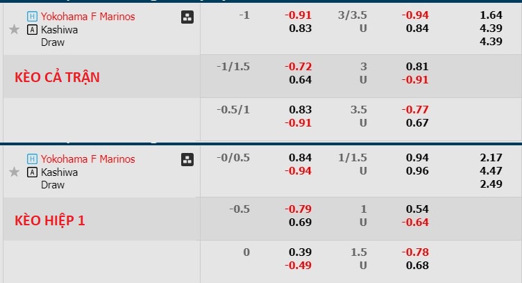 Phân tích tỷ lệ kèo hiệp 1 Yokohama F Marinos vs Kashiwa Reysol, 14h00 ngày 10/6 - Ảnh 1