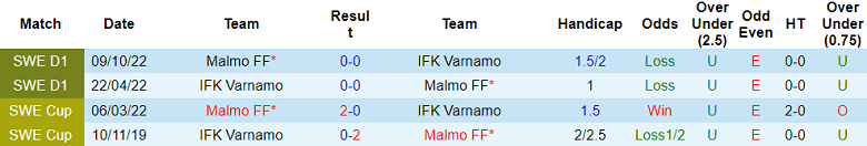 Soi kèo phạt góc Varnamo vs Malmo FF, 20h00 ngày 10/6 - Ảnh 3