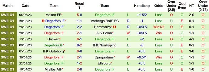 Nhận định, soi kèo Kalmar FF vs Degerfors IF, 20h00 ngày 10/6 - Ảnh 2