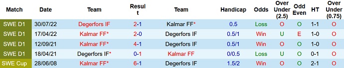 Nhận định, soi kèo Kalmar FF vs Degerfors IF, 20h00 ngày 10/6 - Ảnh 3