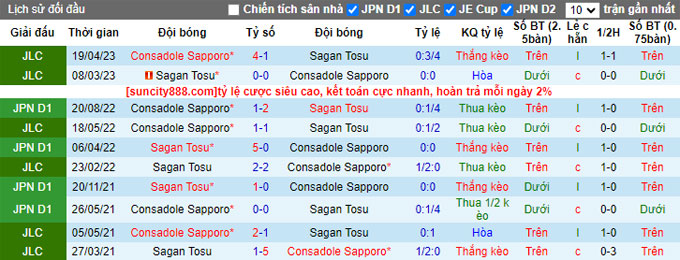 Nhận định, soi kèo Sagan Tosu vs Consadole Sapporo, 17h00 ngày 10/6 - Ảnh 3
