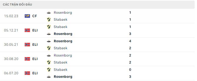 Nhận định, soi kèo Stabaek vs Rosenborg, 22h ngày 11/6 - Ảnh 2