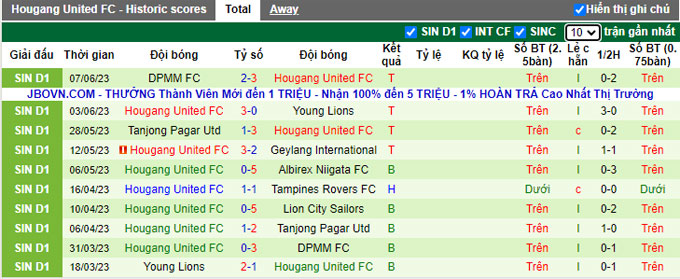 Nhận định, soi kèo Tampines Rovers vs Hougang United, 17h00 ngày 10/6 - Ảnh 2