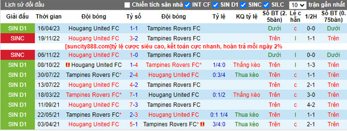 Nhận định, soi kèo Tampines Rovers vs Hougang United, 17h00 ngày 10/6 - Ảnh 3