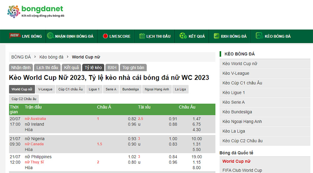 Xem tỷ lệ kèo World Cup nữ 2023 tại Bongdanet