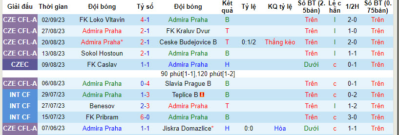 Nhận định, soi kèo Admira Praha vs FK Jablonec, 22h00 ngày 05/09 - Ảnh 1