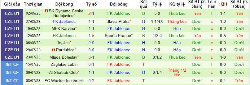 Nhận định, soi kèo Admira Praha vs FK Jablonec, 22h00 ngày 05/09 - Ảnh 2