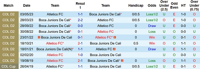 Nhận định, soi kèo Atletico FC vs Boca Juniors De Cali, 6h05 ngày 6/9 - Ảnh 3