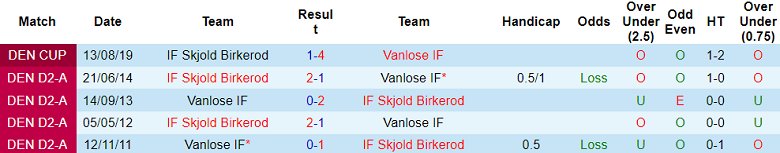 Nhận định, soi kèo IF Skjold Birkerod vs Vanlose, 22h00 ngày 5/9 - Ảnh 3
