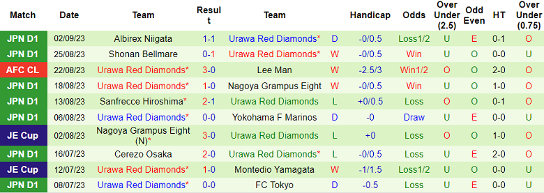Nhận định, soi kèo Gamba Osaka vs Urawa Red Diamonds, 17h00 ngày 6/9 - Ảnh 2