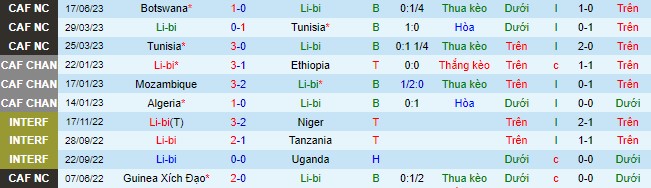 Nhận định, soi kèo Libya vs Equatorial Guinea, 23h00 ngày 6/9 - Ảnh 2
