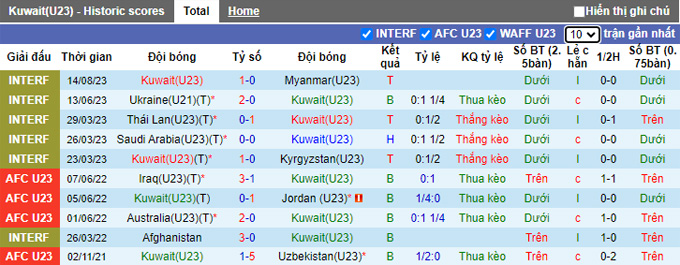 Nhận định, soi kèo U23 Kuwait vs U23 Timor Leste, 0h00 ngày 7/9 - Ảnh 1