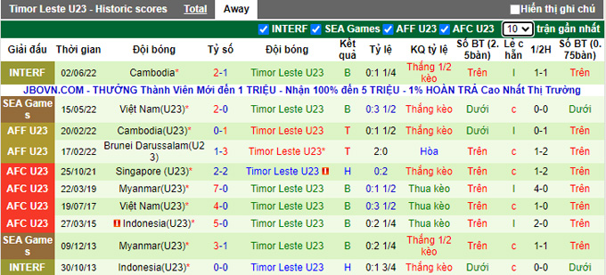 Nhận định, soi kèo U23 Kuwait vs U23 Timor Leste, 0h00 ngày 7/9 - Ảnh 2