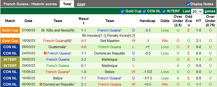Nhận định, soi kèo Bermuda vs French Guiana, 6h30 ngày 9/9 - Ảnh 2