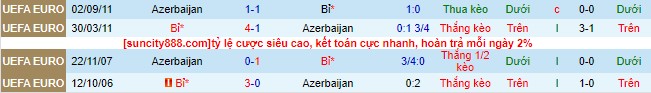 Nhận định, soi kèo Azerbaijan vs Bỉ, 20h00 ngày 9/9 - Ảnh 1