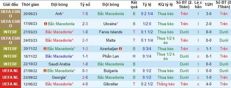 Nhận định, soi kèo Bắc Macedonia vs Italia, 1h45 ngày 10/09 - Ảnh 1