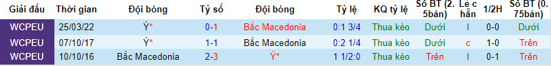 Nhận định, soi kèo Bắc Macedonia vs Italia, 1h45 ngày 10/09 - Ảnh 3