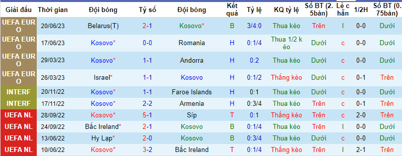 Nhận định, soi kèo Kosovo vs Thụy Sĩ, 1h45 ngày 10/09 - Ảnh 1