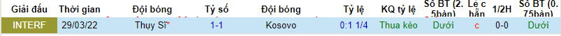 Nhận định, soi kèo Kosovo vs Thụy Sĩ, 1h45 ngày 10/09 - Ảnh 3