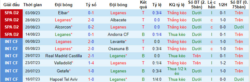 Nhận định, soi kèo Leganes vs Huesca, 2h ngày 10/09 - Ảnh 1