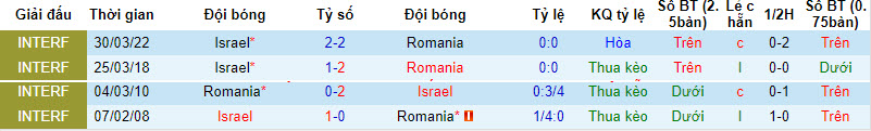 Nhận định, soi kèo Romania vs Israel, 1h45 ngày 10/09 - Ảnh 3