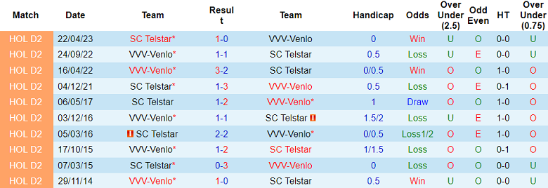Nhận định, soi kèo Telstar vs VVV-Venlo, 21h30 ngày 9/9 - Ảnh 3