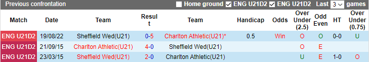 Nhận định, soi kèo U21 Sheffield Wed vs U21 Charlton Athletic, 20h00 này 8/9 - Ảnh 3