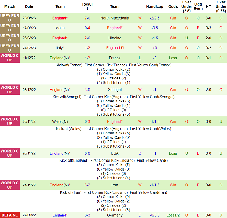 Nhận định, soi kèo Ukraine vs Anh, 23h00 ngày 9/9 - Ảnh 2