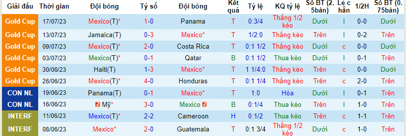 Phân tích tỷ lệ kèo hiệp 1 Mexico vs Australia, 9h00 ngày 10/9 - Ảnh 1