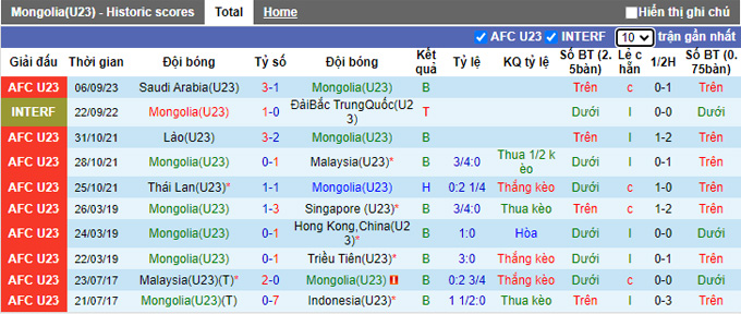 Nhận định, soi kèo U23 Mông Cổ vs U23 Campuchia, 20h00 ngày 9/9 - Ảnh 1