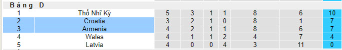 Nhận định, soi kèo Armenia vs Croatia, 22h59 ngày 11/09 - Ảnh 4
