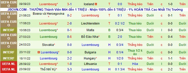 Nhận định, soi kèo Bồ Đào Nha vs Luxembourg, 01h45 ngày 12/9 - Ảnh 3