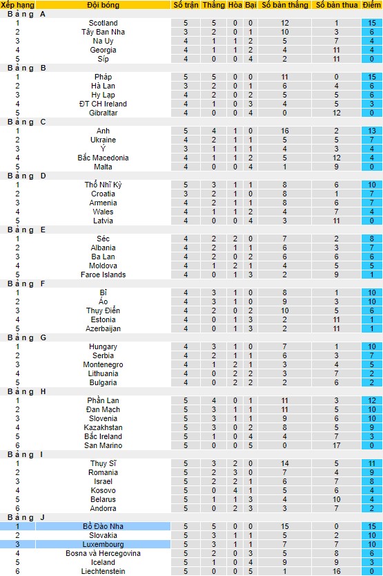 Nhận định, soi kèo Bồ Đào Nha vs Luxembourg, 01h45 ngày 12/9 - Ảnh 4