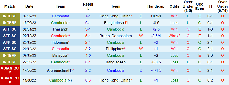 Nhận định, soi kèo Campuchia vs Macao, 19h00 ngày 11/9 - Ảnh 1