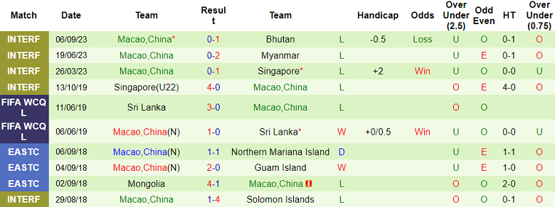 Nhận định, soi kèo Campuchia vs Macao, 19h00 ngày 11/9 - Ảnh 2