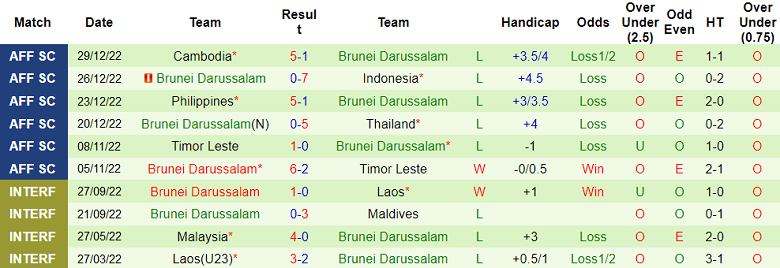 Nhận định, soi kèo Hồng Kông vs Brunei, 19h00 ngày 11/9 - Ảnh 2