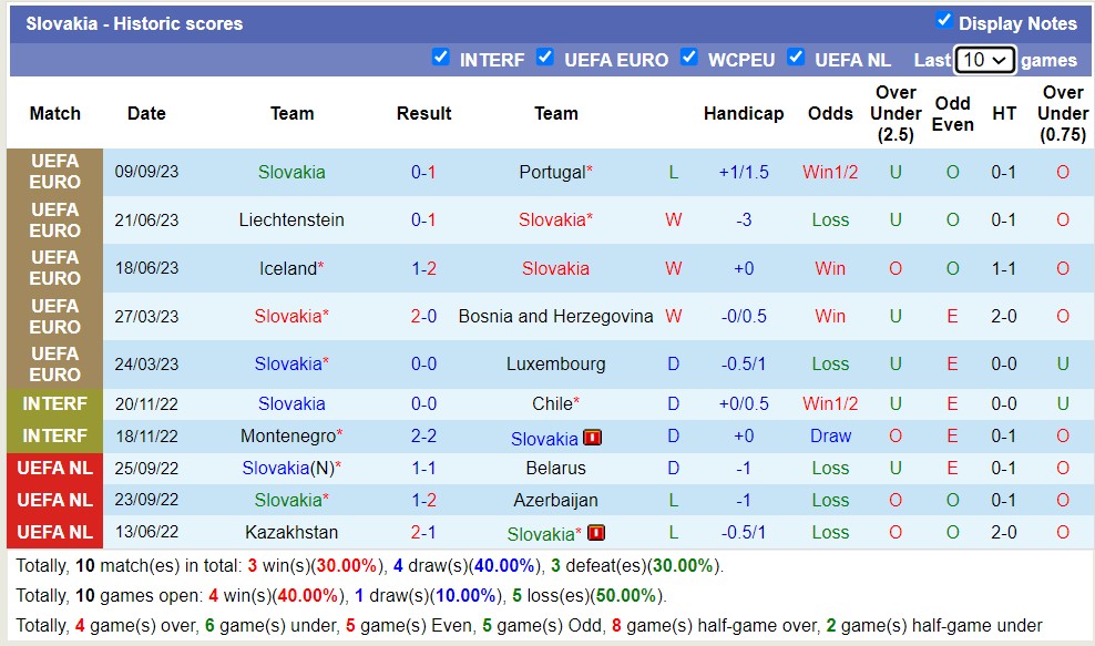 Nhận định, soi kèo Slovakia vs Liechtenstein, 1h45 ngày 12/9 - Ảnh 2